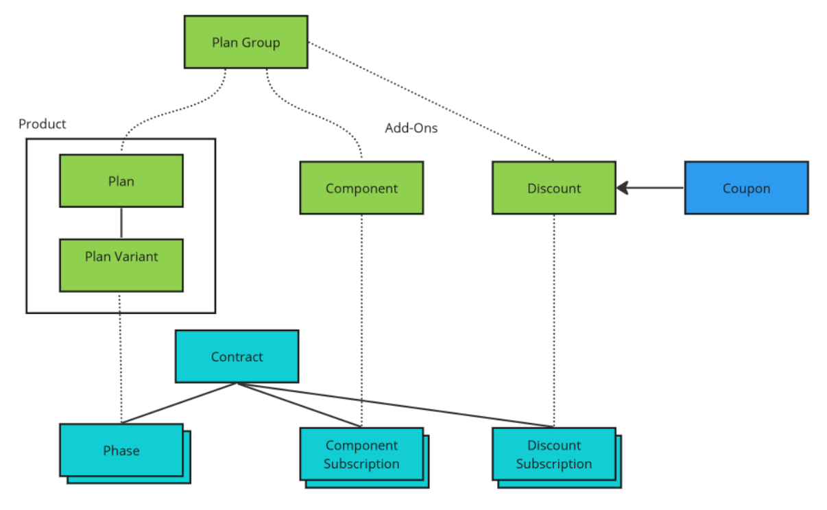 Product_Definition_Without_Phases.PNG