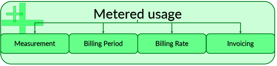 MeteredUsage.PNG