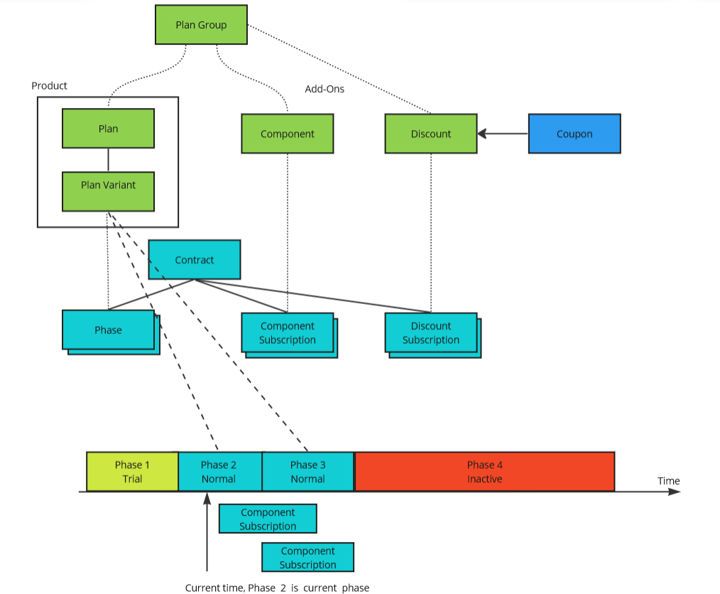 Product_Structure1.PNG