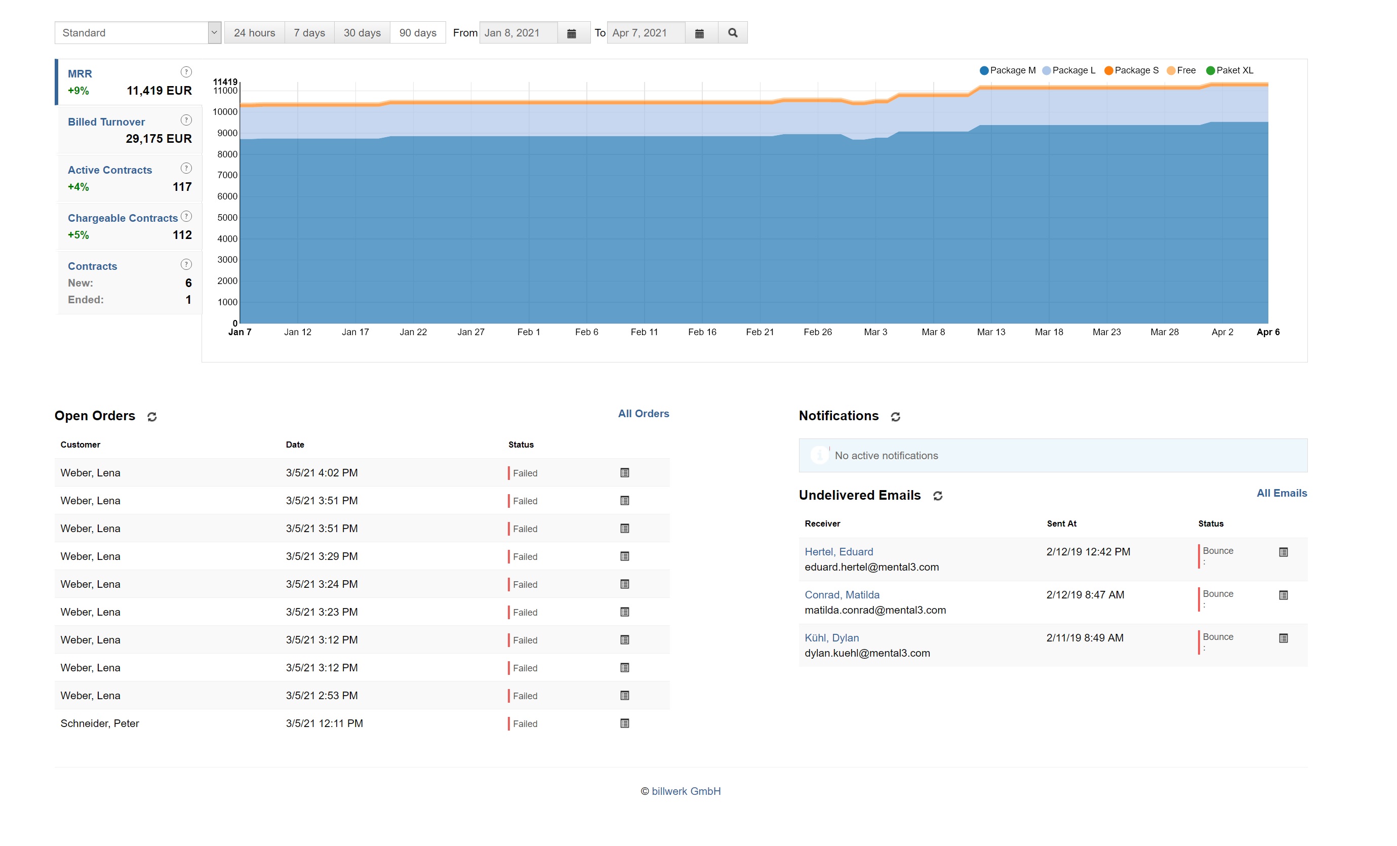 Dashboard2.jpg