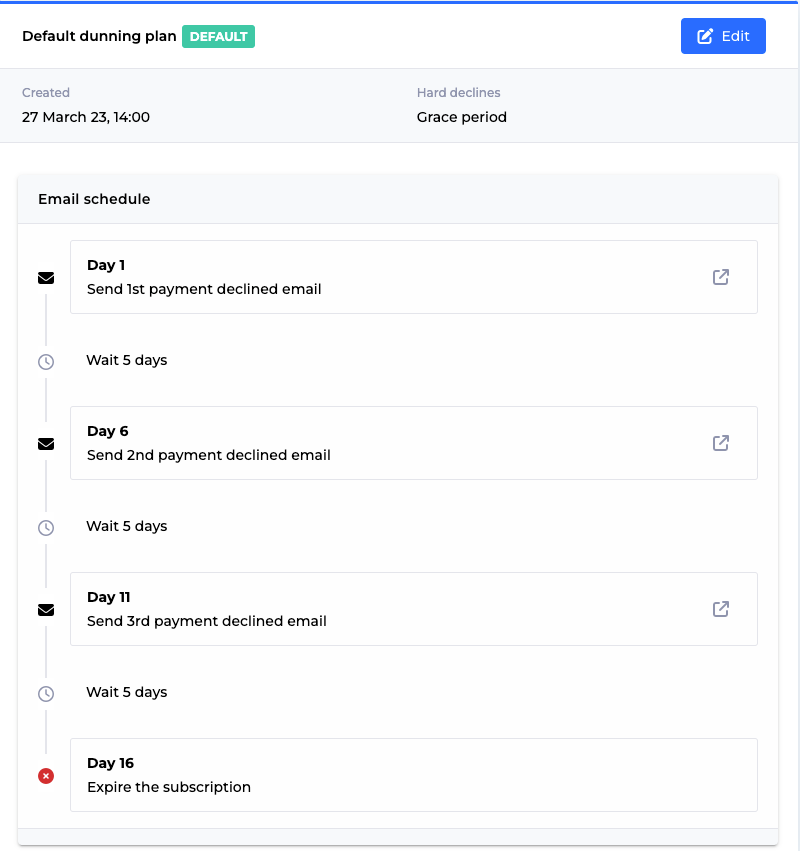 Reepay_Admin_-_Default_Dunning_Plan.png