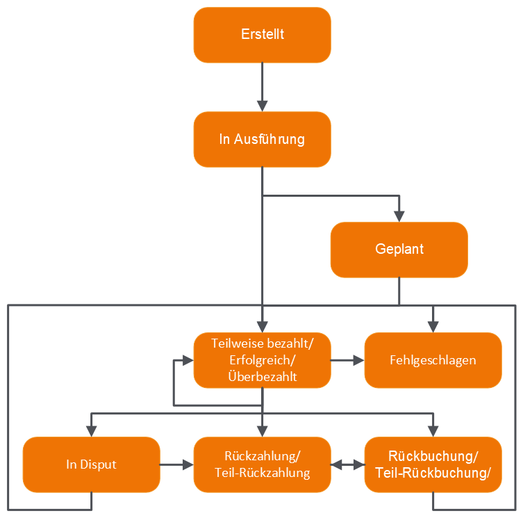 Payment Flow