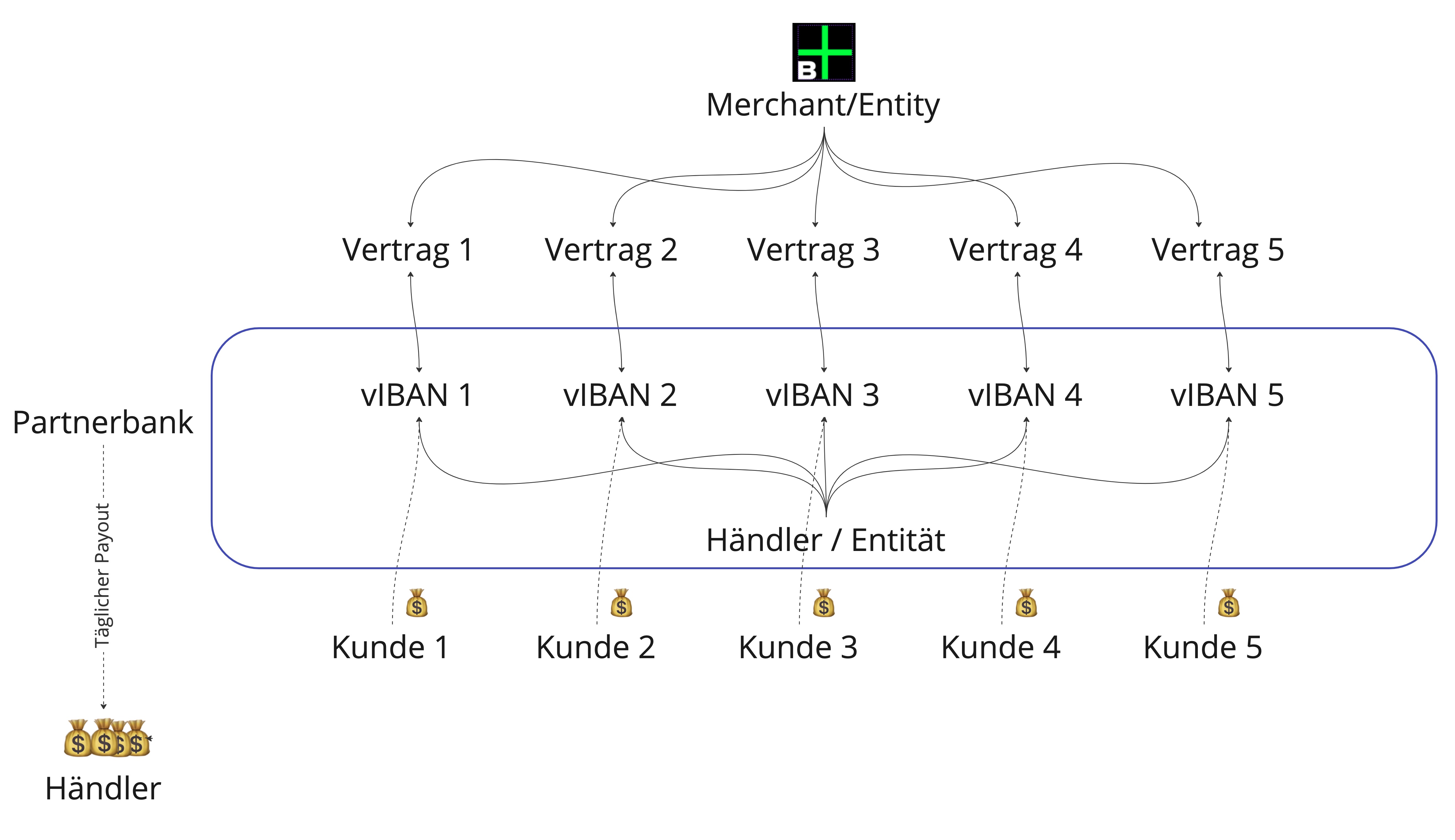 vIBAN_diagram_for_Zendesk_article__2_.jpg